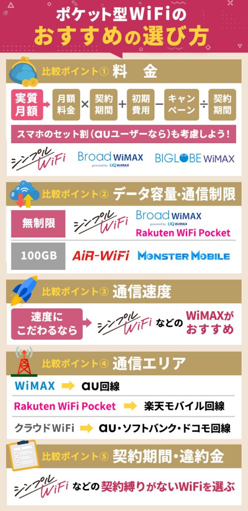 ポケットWiFiおすすめ比較